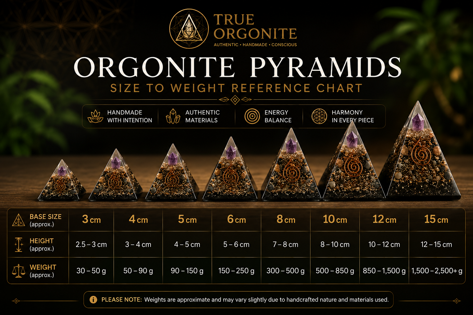Orgonite Pyramid Size to Weight Reference Chart