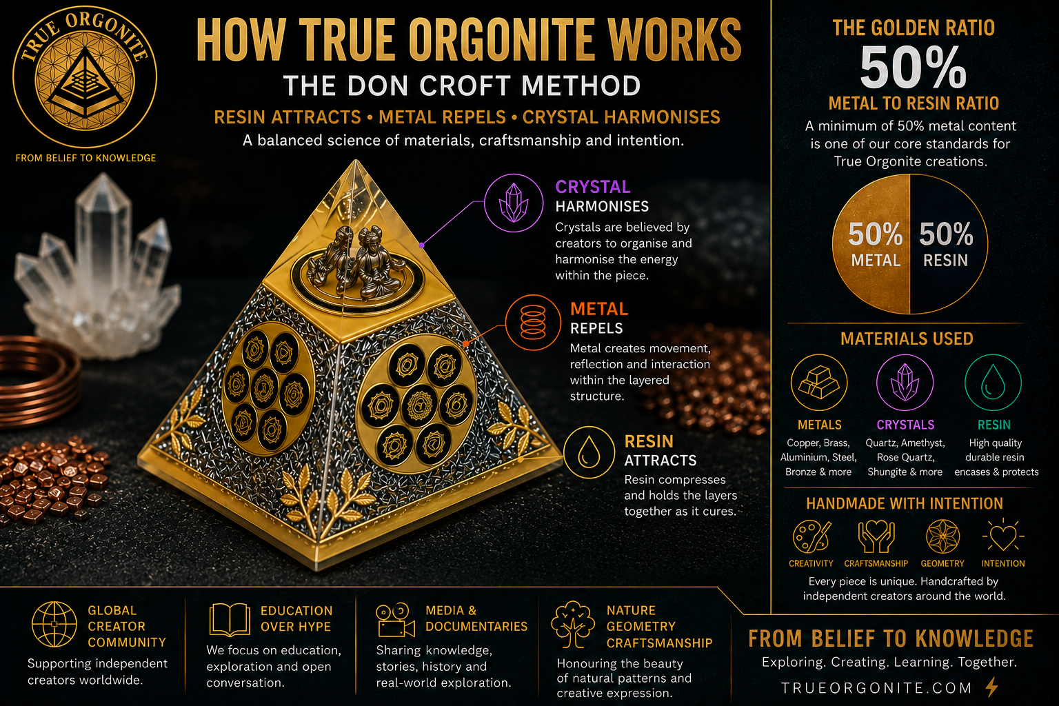 How True Orgonite Works